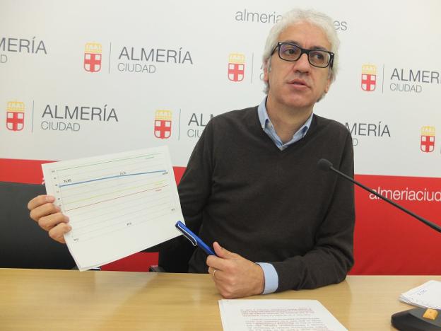 El concejal del PSOE en el Ayuntamiento de Almería Manuel Vallejo./S.G.H.