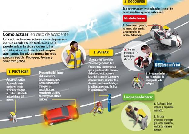 C Mo Actuar En Caso De Presenciar Un Accidente La Clave Pas Ideal