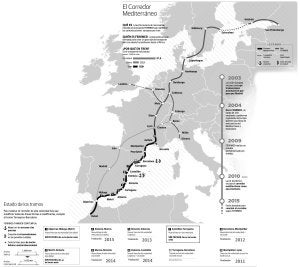 Ferrmed presiona a la UE para que el Corredor Mediterráneo cuente con dos grandes líneas férreas en Granada